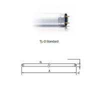 หลอดฟลูออเรสเซนต์ TL รุ่นมาตรฐาน ชนิดตรง 0