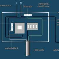 ​ทำไมต้องต่อสายดิน